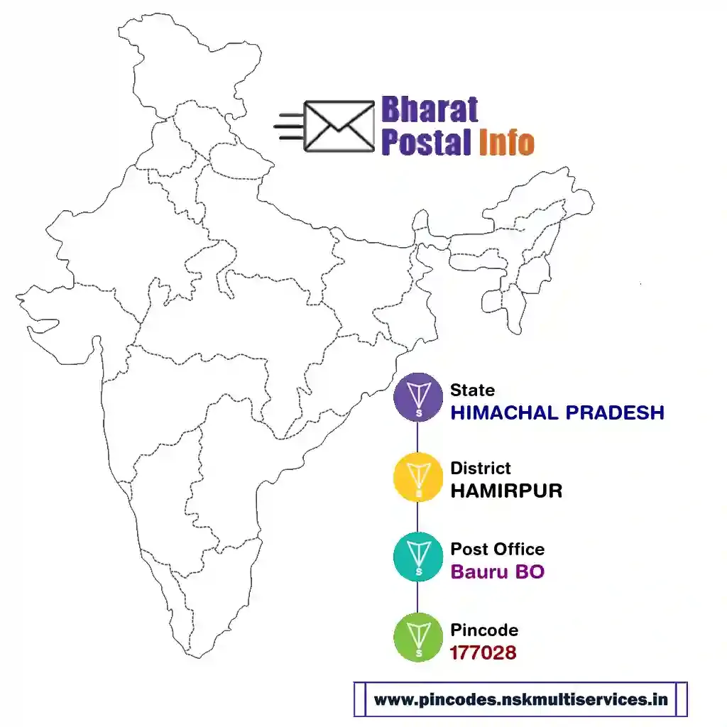 himachal pradesh-hamirpur-bauru bo-177028